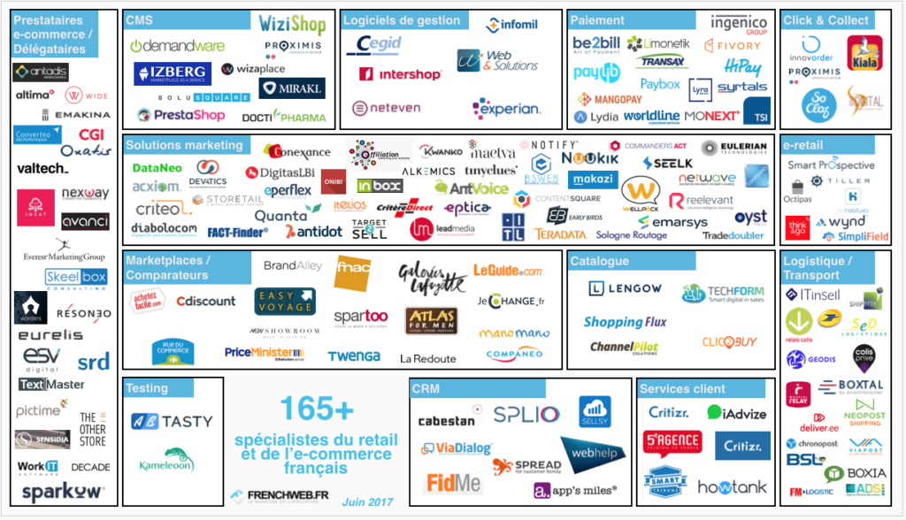 Nuukik sélectionné parmi les 165 startup pour les Retailers et E-Commerçants - Solutions Marketing